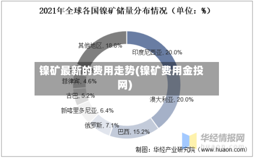 镍矿最新的费用走势(镍矿费用金投网)