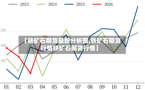 【铁矿石期货最新分析图,铁矿石期货行情铁矿石期货行情】
