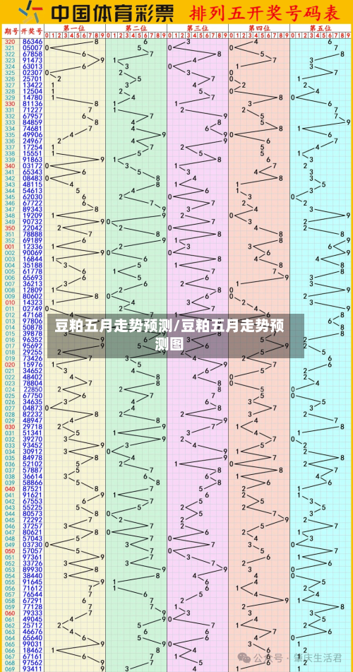 豆粕五月走势预测/豆粕五月走势预测图