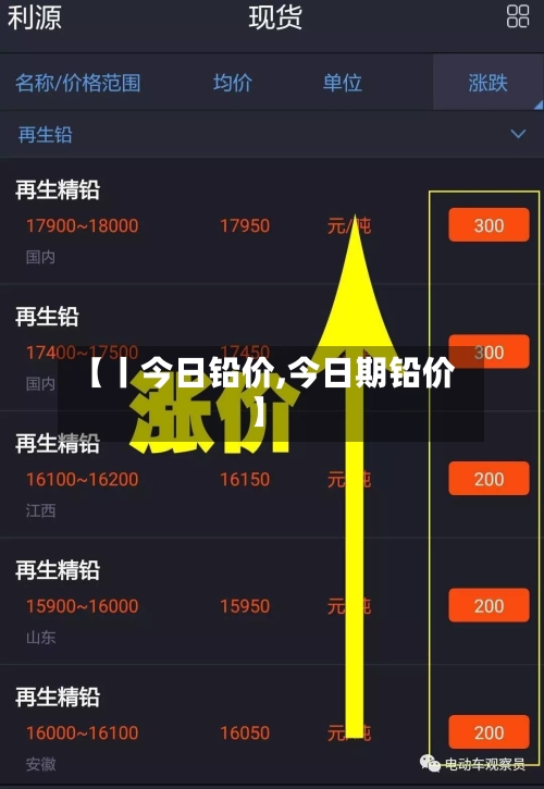 【丨今日铅价,今日期铅价】