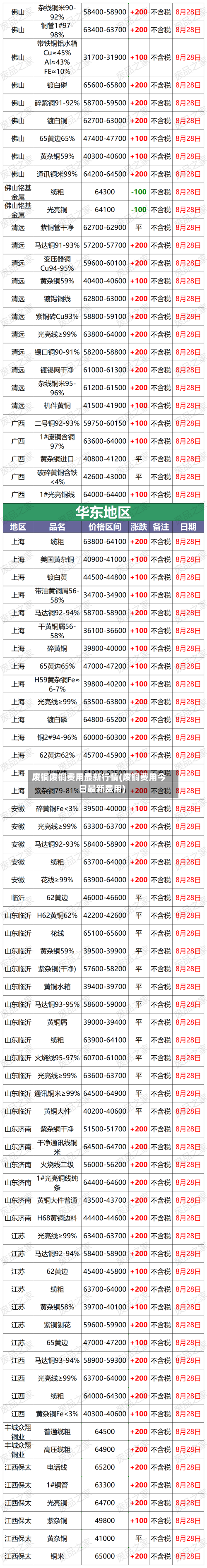 废铜废铜费用最新行情(废铜费用今日最新费用)