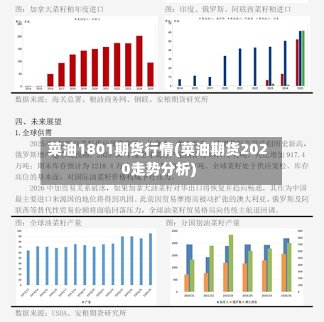 菜油1801期货行情(菜油期货2020走势分析)