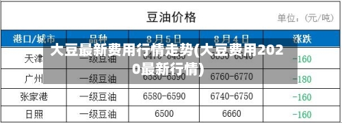 大豆最新费用行情走势(大豆费用2020最新行情)