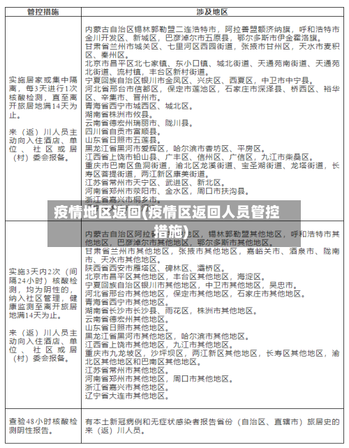 疫情地区返回(疫情区返回人员管控措施)