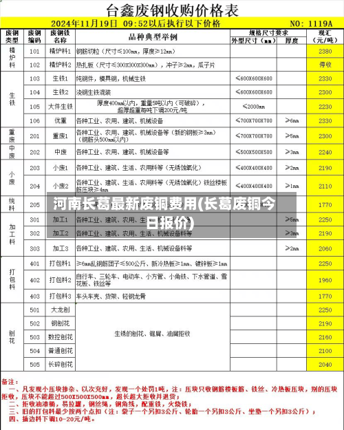 河南长葛最新废铜费用(长葛废铜今日报价)-第1张图片