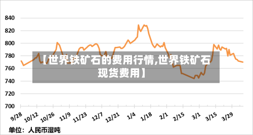 【世界铁矿石的费用行情,世界铁矿石现货费用】