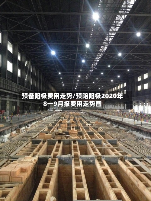 预备阳极费用走势/预陪阳极2020年8一9月报费用走势图-第2张图片