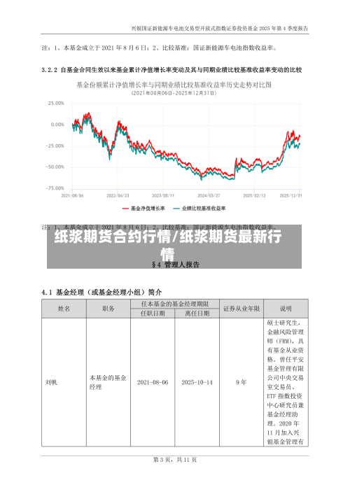 纸浆期货合约行情/纸浆期货最新行情