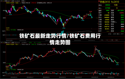铁矿石最新走势行情/铁矿石费用行情走势图-第3张图片