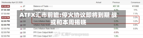ATFX汇市前瞻:停火协议即将到期 战或和本周揭晓