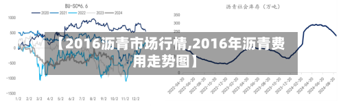 【2016沥青市场行情,2016年沥青费用走势图】-第1张图片