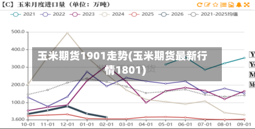 玉米期货1901走势(玉米期货最新行情1801)