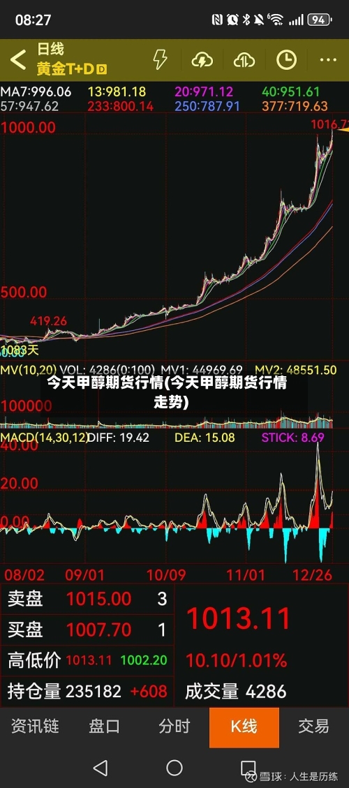 今天甲醇期货行情(今天甲醇期货行情走势)-第3张图片