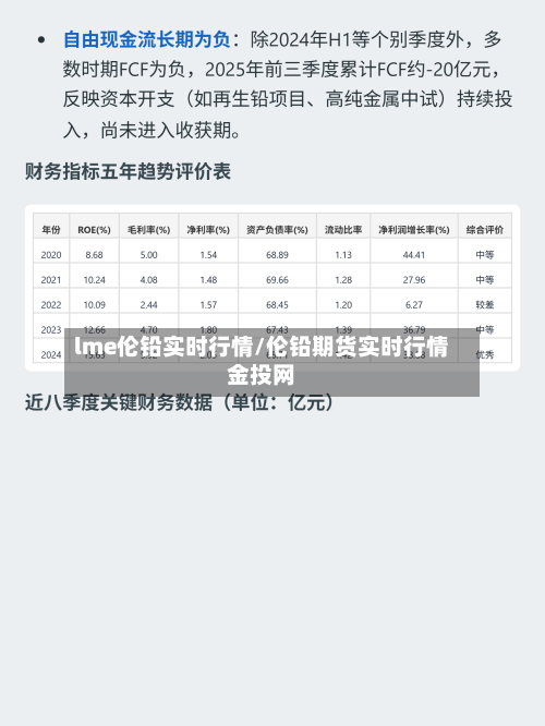 lme伦铅实时行情/伦铅期货实时行情金投网