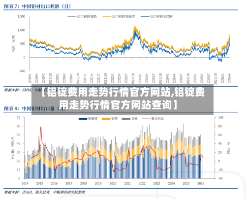 【铝锭费用走势行情官方网站,铝锭费用走势行情官方网站查询】-第3张图片