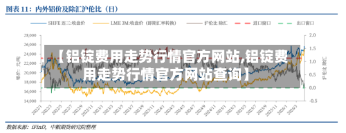 【铝锭费用走势行情官方网站,铝锭费用走势行情官方网站查询】-第2张图片