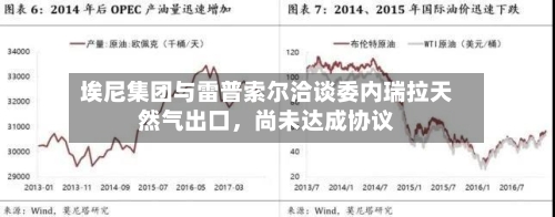 埃尼集团与雷普索尔洽谈委内瑞拉天然气出口，尚未达成协议