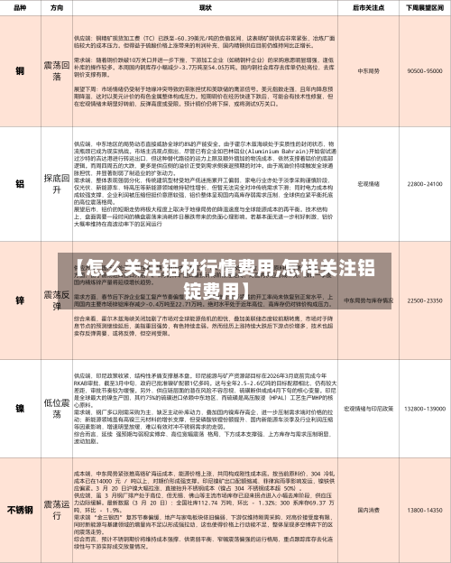 【怎么关注铝材行情费用,怎样关注铝锭费用】-第3张图片