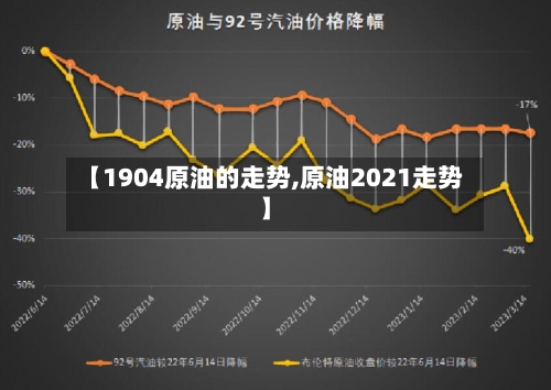 【1904原油的走势,原油2021走势】-第3张图片