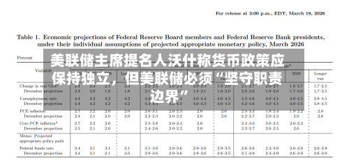 美联储主席提名人沃什称货币政策应保持独立	，但美联储必须“坚守职责边界	”-第3张图片
