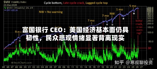 富国银行 CEO：美国经济基本面仍具韧性，民众悲观情绪显著背离现实-第3张图片