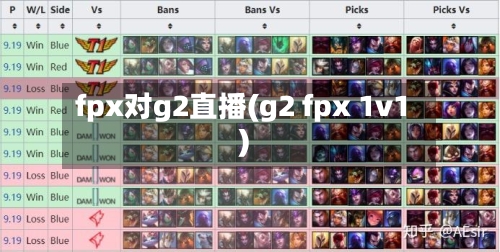 fpx对g2直播(g2 fpx 1v1)