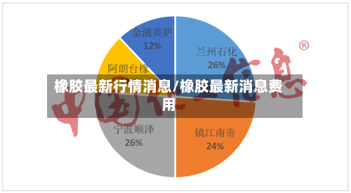 橡胶最新行情消息/橡胶最新消息费用