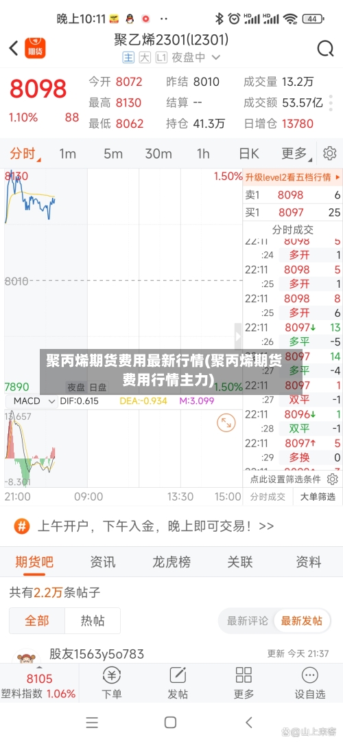 聚丙烯期货费用最新行情(聚丙烯期货费用行情主力)-第2张图片