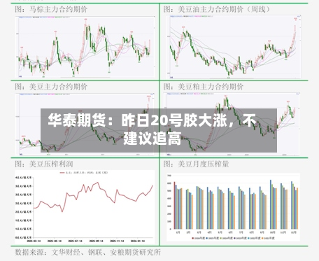 华泰期货：昨日20号胶大涨	，不建议追高-第3张图片