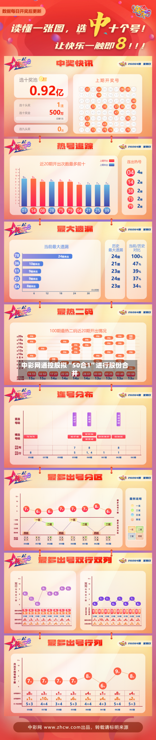 中彩网通控股拟“50合1”进行股份合并-第2张图片