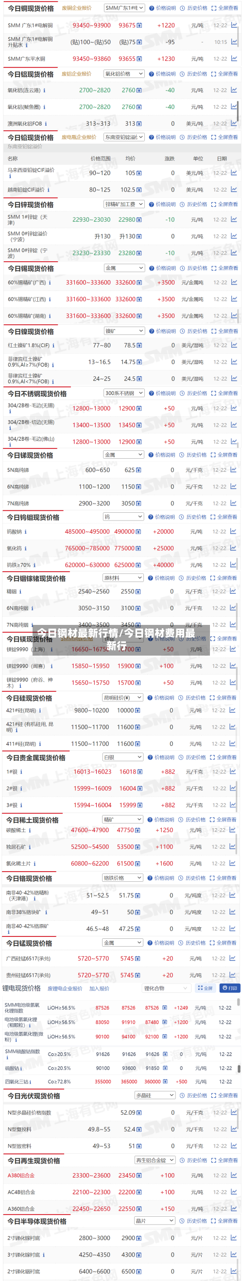 今日钢材最新行情/今日钢材费用最新行