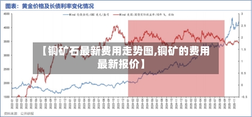 【铜矿石最新费用走势图,铜矿的费用最新报价】-第2张图片