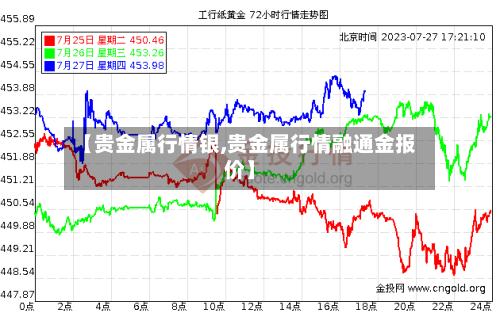【贵金属行情银,贵金属行情融通金报价】-第2张图片