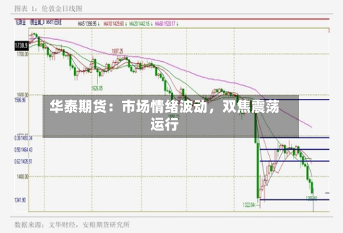 华泰期货：市场情绪波动，双焦震荡运行-第3张图片