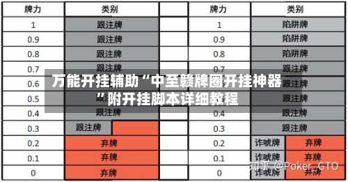 万能开挂辅助“中至赣牌圈开挂神器”附开挂脚本详细教程-第3张图片