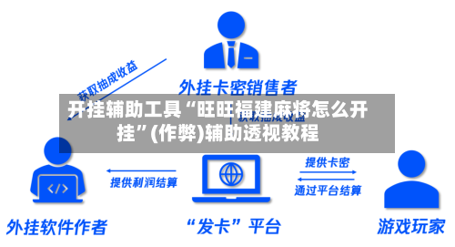 开挂辅助工具“旺旺福建麻将怎么开挂	”(作弊)辅助透视教程-第2张图片