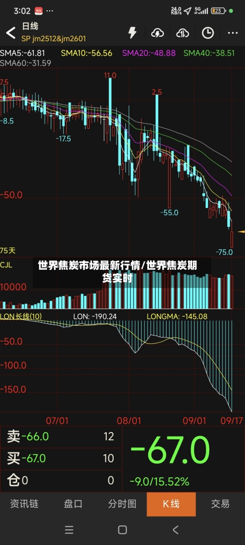世界焦炭市场最新行情/世界焦炭期货实时