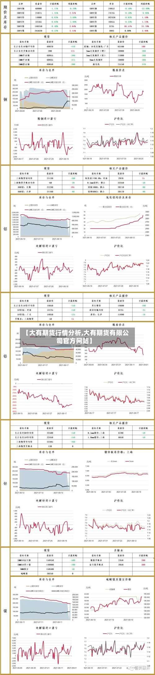 【大有期货行情分析,大有期货有限公司官方网站】-第3张图片