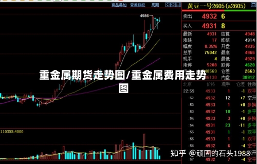 重金属期货走势图/重金属费用走势图-第3张图片