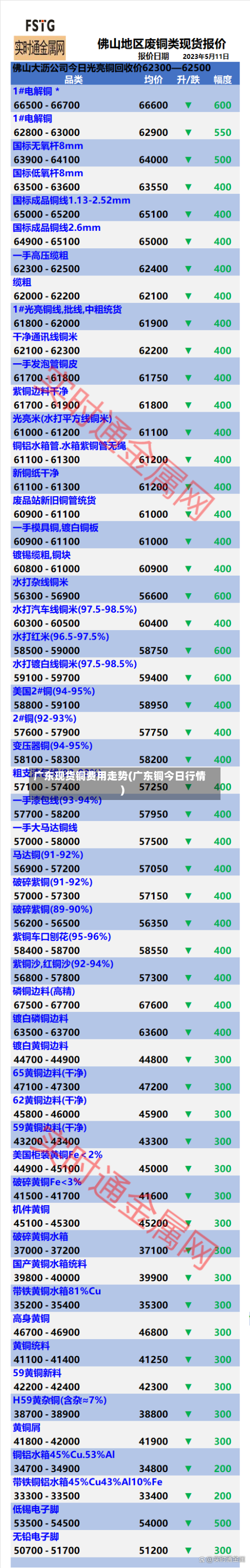 广东现货铜费用走势(广东铜今日行情)-第2张图片