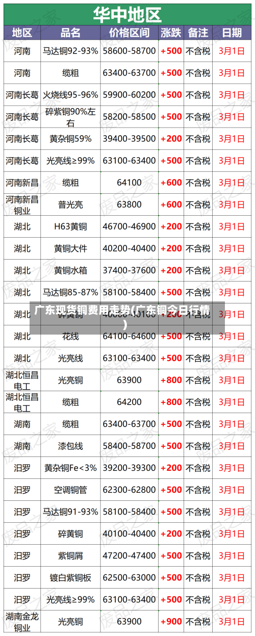 广东现货铜费用走势(广东铜今日行情)-第3张图片