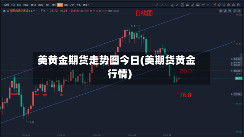 美黄金期货走势图今日(美期货黄金行情)-第3张图片