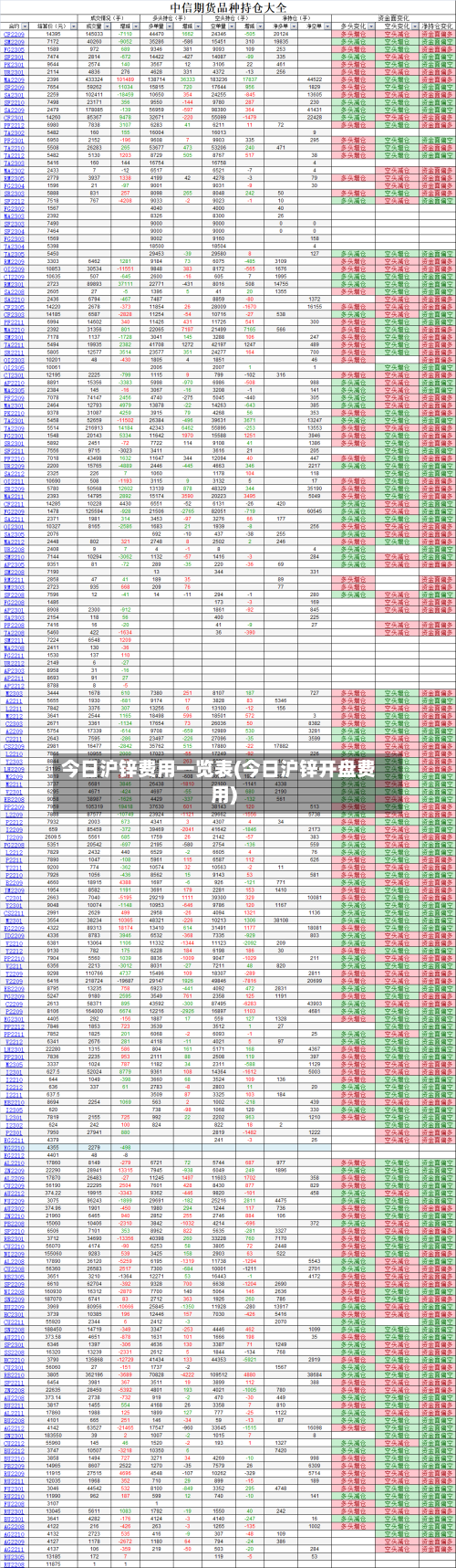 今日沪锌费用一览表(今日沪锌开盘费用)-第3张图片