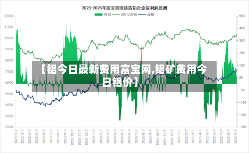 【铝今日最新费用富宝网,铝矿费用今日铝价】