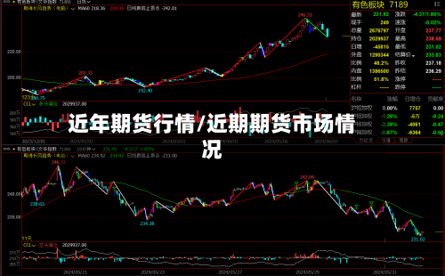 近年期货行情/近期期货市场情况-第2张图片