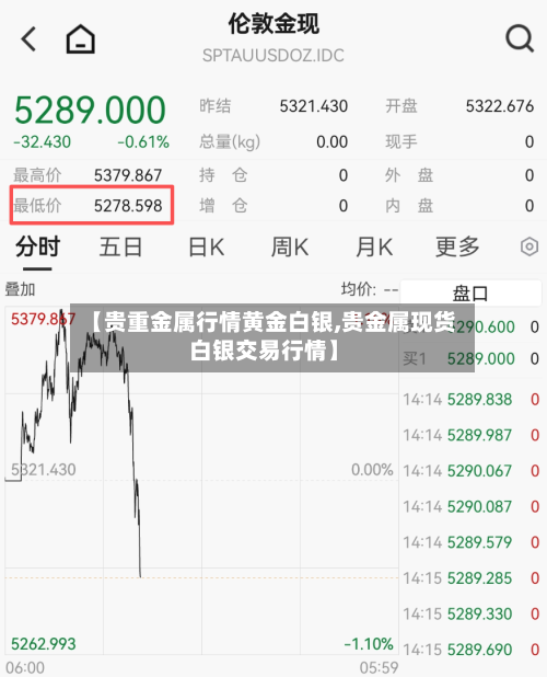 【贵重金属行情黄金白银,贵金属现货白银交易行情】
