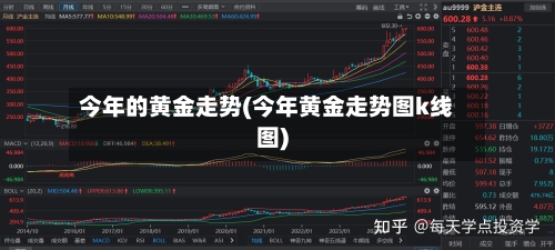 今年的黄金走势(今年黄金走势图k线图)-第2张图片
