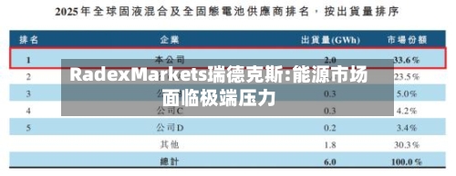 RadexMarkets瑞德克斯:能源市场面临极端压力-第3张图片