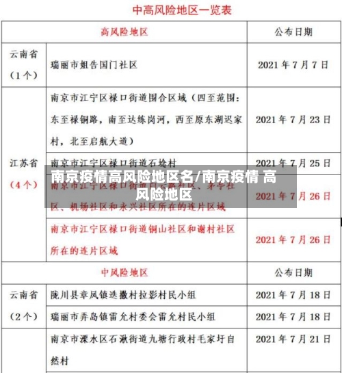南京疫情高风险地区名/南京疫情 高风险地区-第2张图片