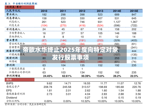 帝欧水华终止2025年度向特定对象发行股票事项